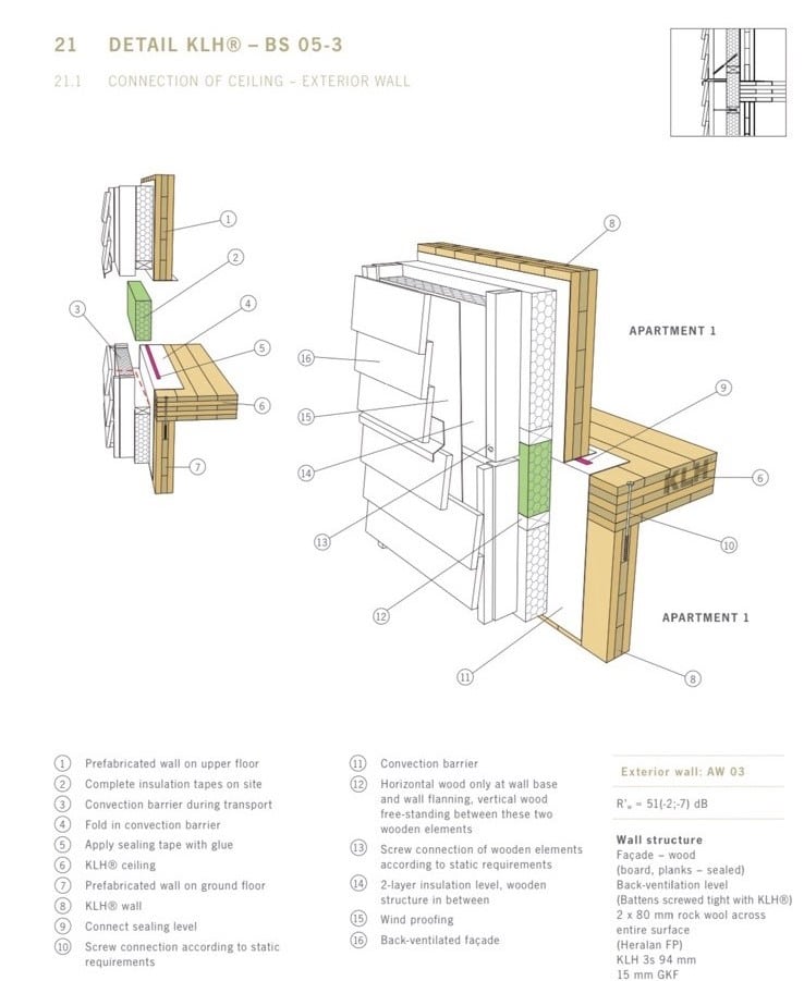 clt Technológia